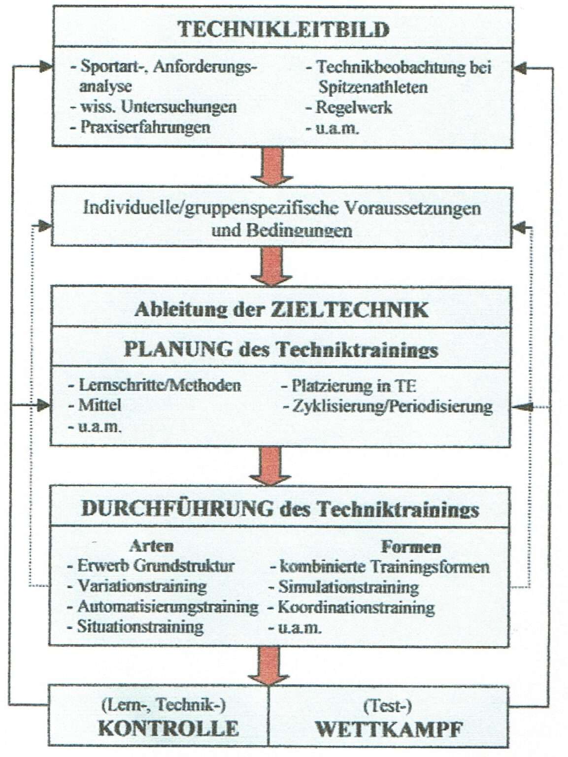 Techniktraining SCHWIMMLEXIKON Das Lexikon Des Schwimmsports