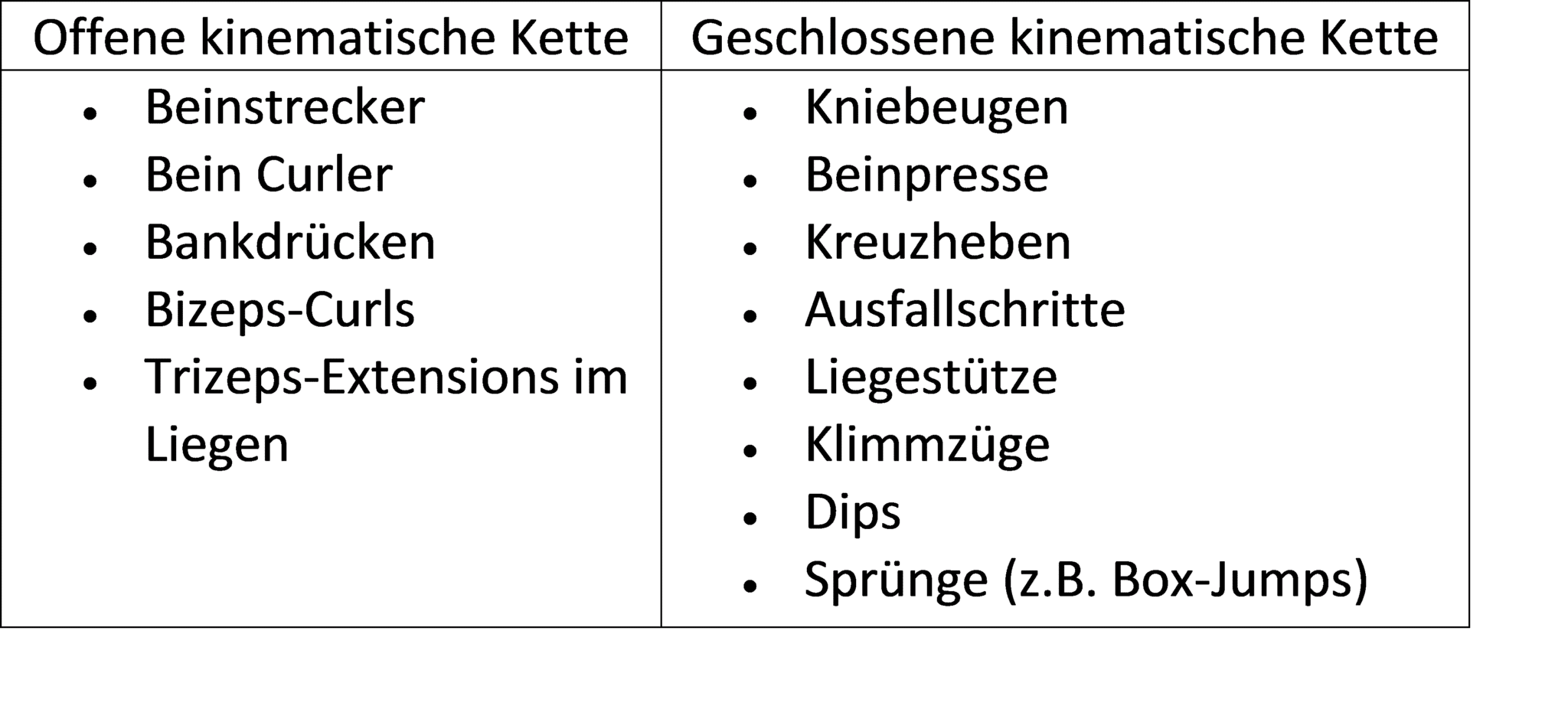 Kette Kinematische SCHWIMMLEXIKON Das Lexikon Des Schwimmsports