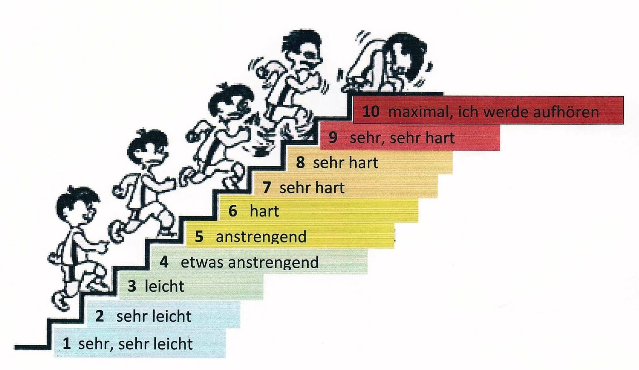 Belastungsskala | SCHWIMMLEXIKON | Das Lexikon Des Schwimmsports