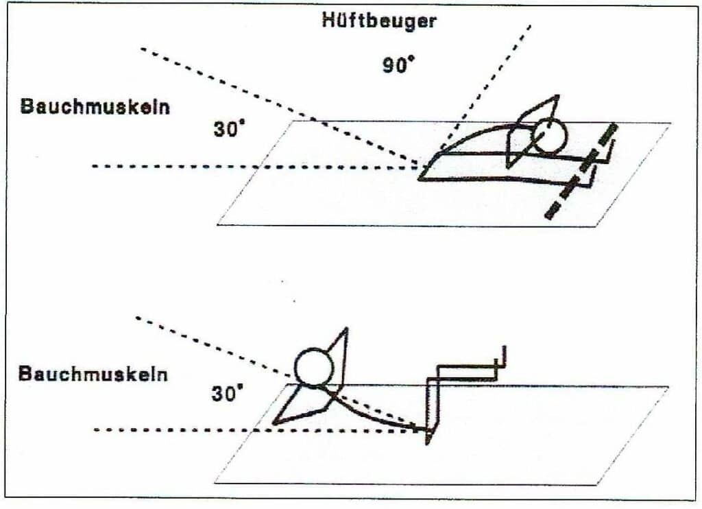 Schwimmlexikon-Bauchmuskeltraining