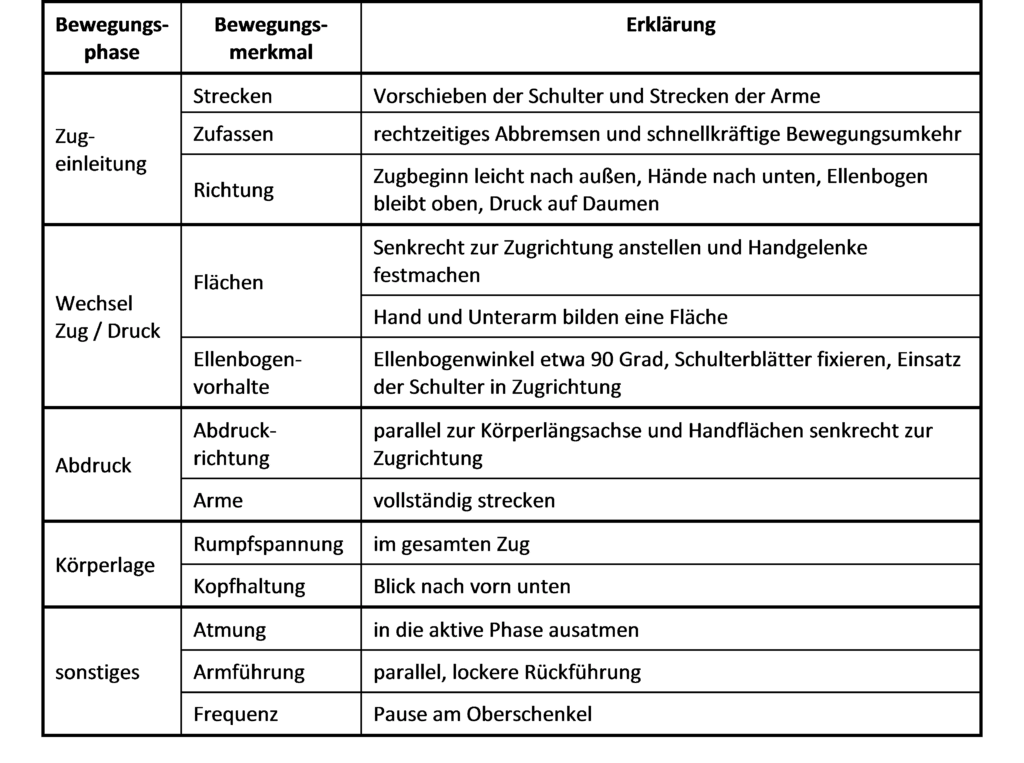 Schwimmlexikon-Biobank Technik