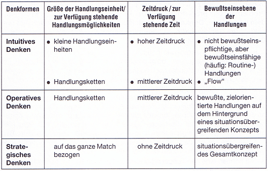 Schwimmlexikon-Denkformen