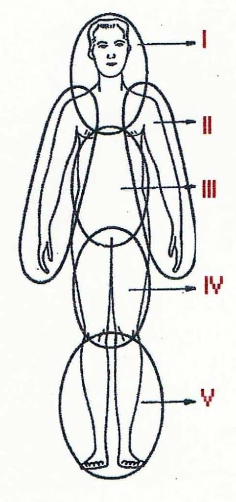 Funktionskreise A