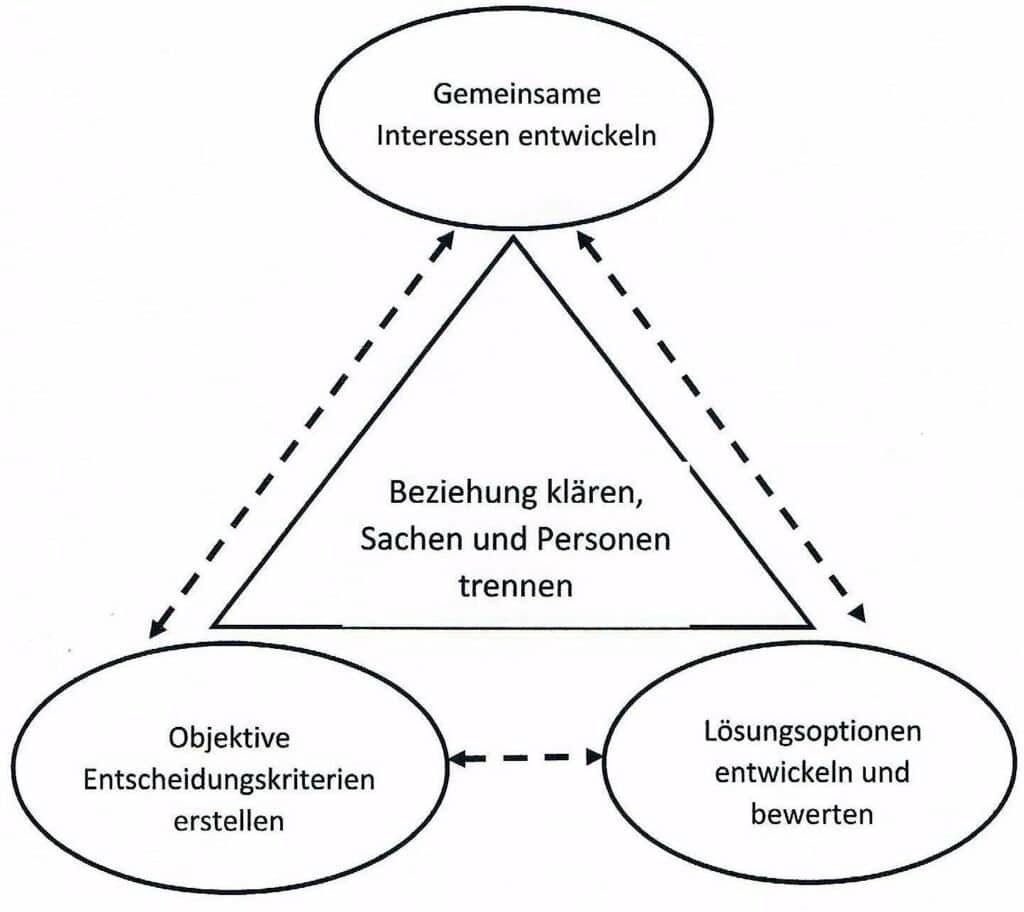 Schwimmlexikon-Konfliktlösung