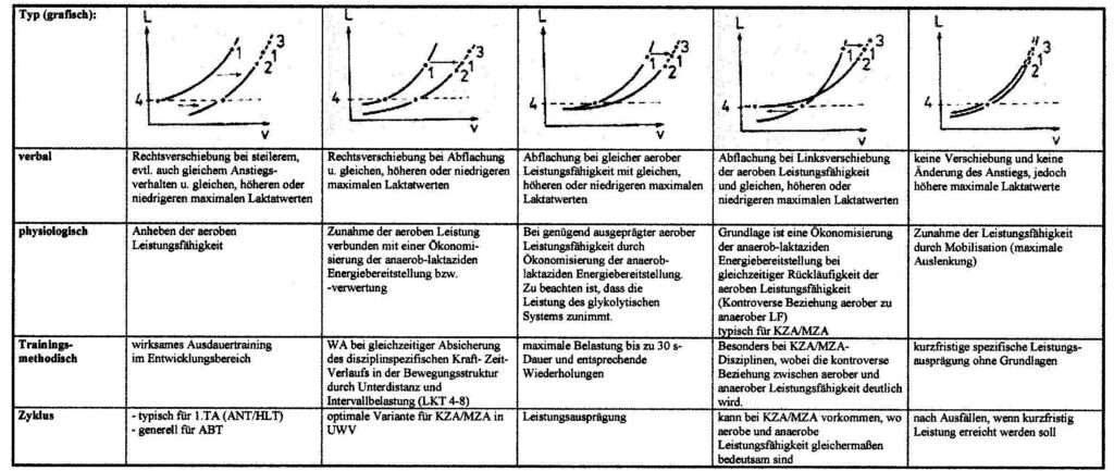 Schwimmlexikon-LLK Typisierung