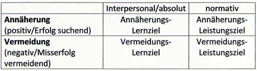 Schwimmlexikon-Leistungs und Lernziel