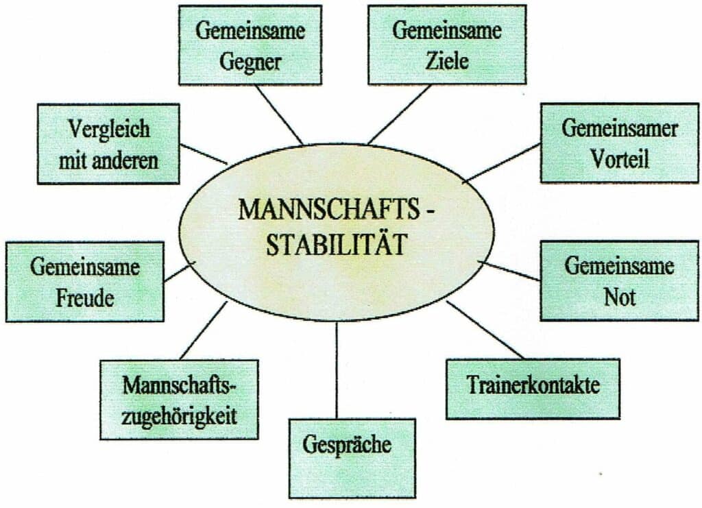 Schwimmlexikon-Mannschaft