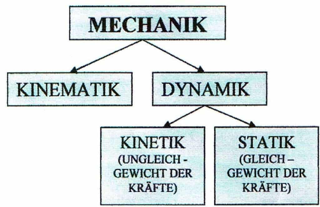 Schwimmlexikon-Mechanik