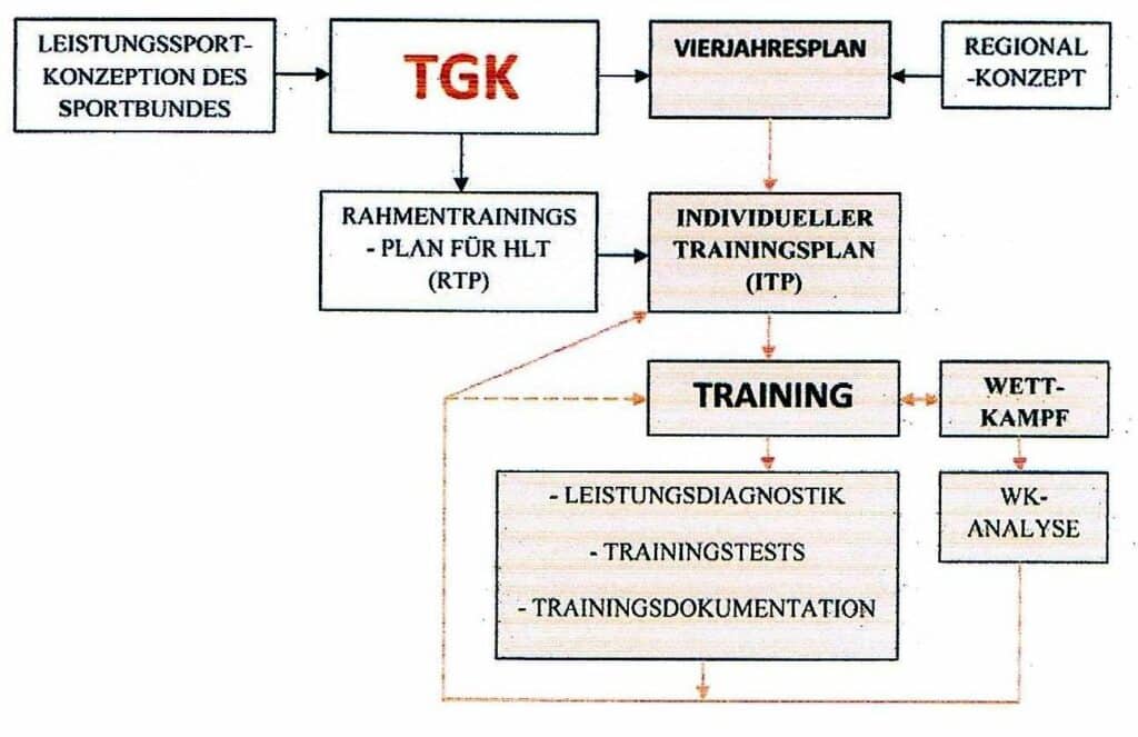 Schwimmlexikon-TGK