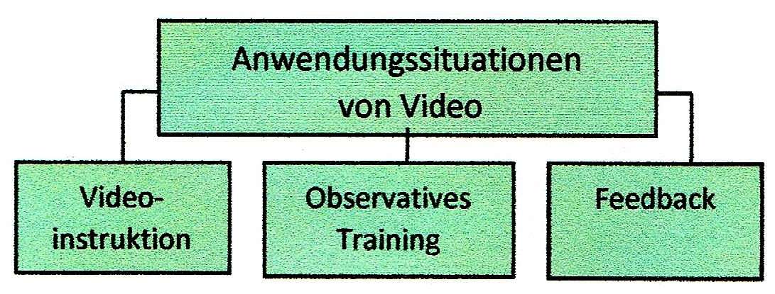 Videotechnik | SWIMLEX | Das Lexikon des Schwimmsports