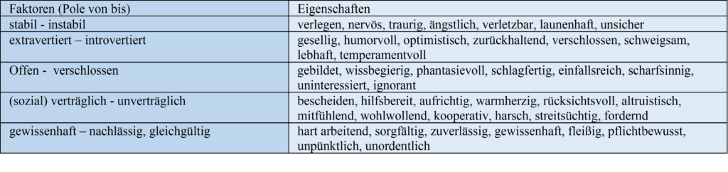 Schwimmlexikon-Eigenschaften Big Five