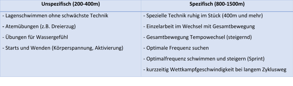 Schwimmlexikon-Einschwimmen