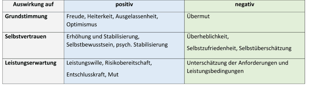 Schwimmlexikon-Erfolgserlebnis