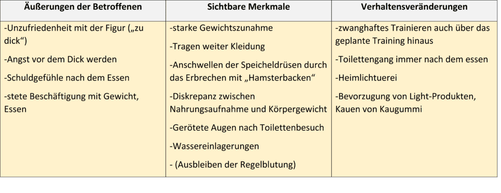 Schwimmlexikon-Ess Störungen