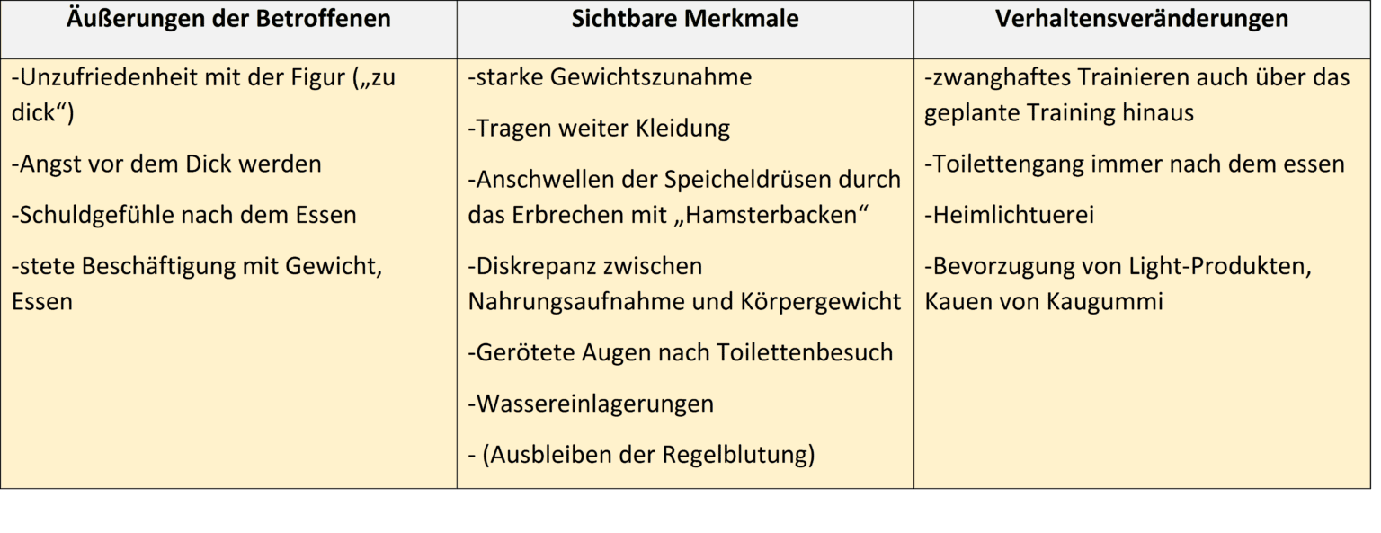 was-bedeutet-essst-rungen