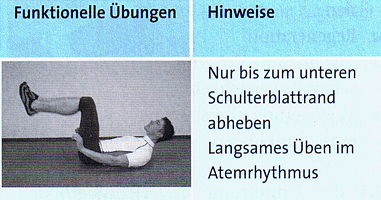 Gymnastik, funktionelle 3 Schwimmlexikon-Gymnastik funktionelle b