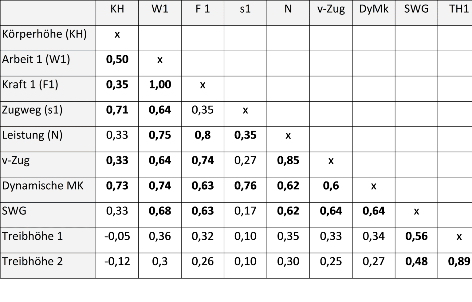 Kraft, spezifische SCHWIMMLEXIKON Das Lexikon des Schwimmsports