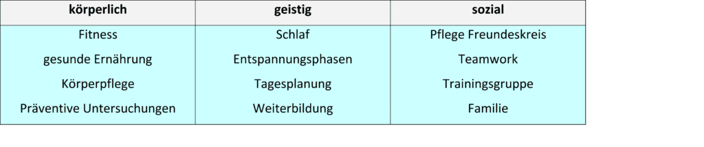 Schwimmlexikon-Lebensstil