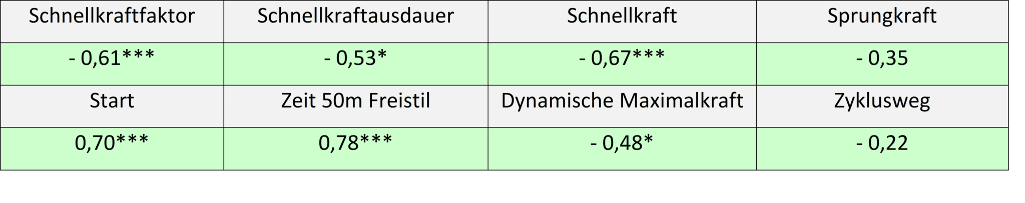 Schnelligkeit | SCHWIMMLEXIKON | Das Lexikon Des Schwimmsports