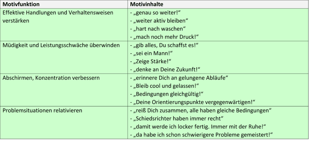 Schwimmlexikon-Selbstmotivierung