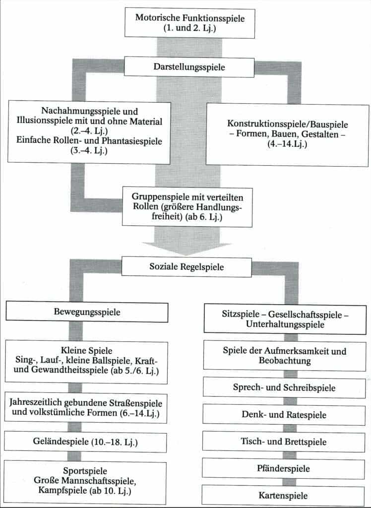 Schwimmlexikon-Sportspiele