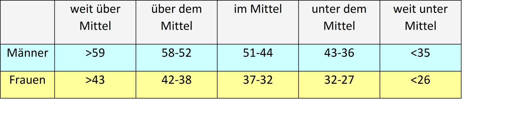 Sprunghöhe | SCHWIMMLEXIKON | Das Lexikon des Schwimmsports