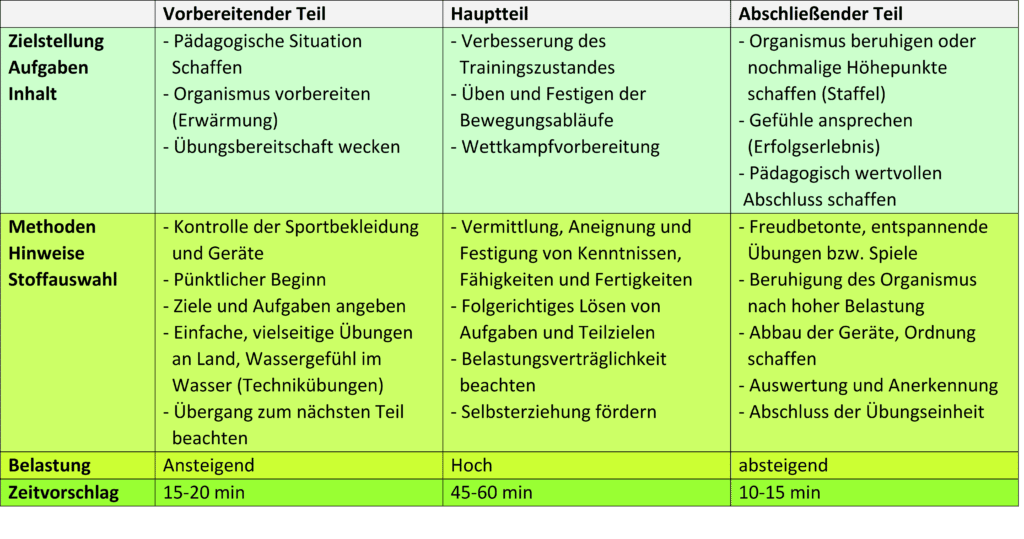 Schwimmlexikon-TE