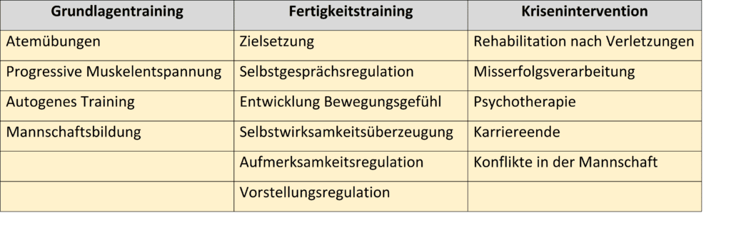 Schwimmlexikon-Training psycholog