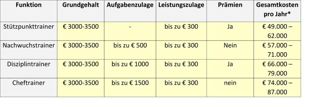 Schwimmlexikon-Vergütung