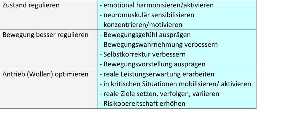 Schwimmlexikon-WK Vorbereitung psychologische