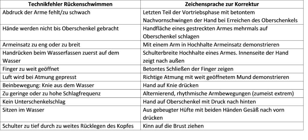 Schwimmlexikon-Zeichensprache