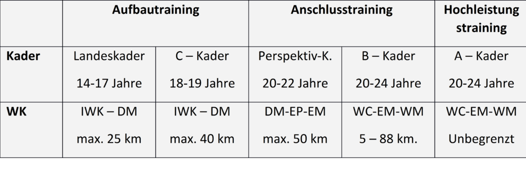 Schwimmlexikon-LLA Freiwasser 1