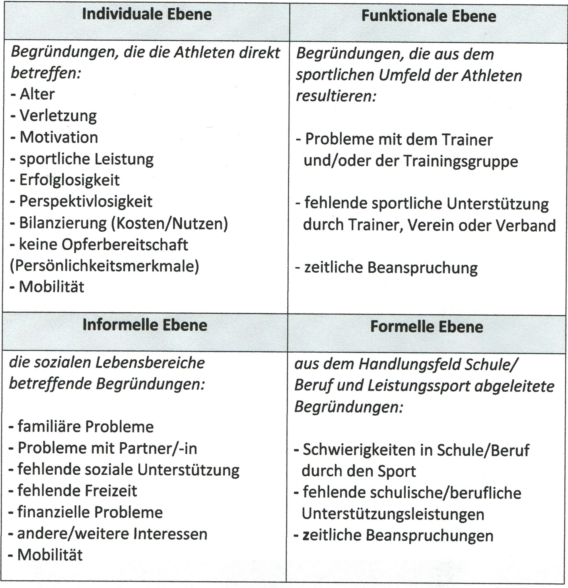 Wie können wir unserem 16jährigen Sohn bei der Entscheidung helfen, wenn er die Leistungssportlaufbahn abbrechen möchte? 1 Schwimmlexikon-A.22 Tabelle scaled