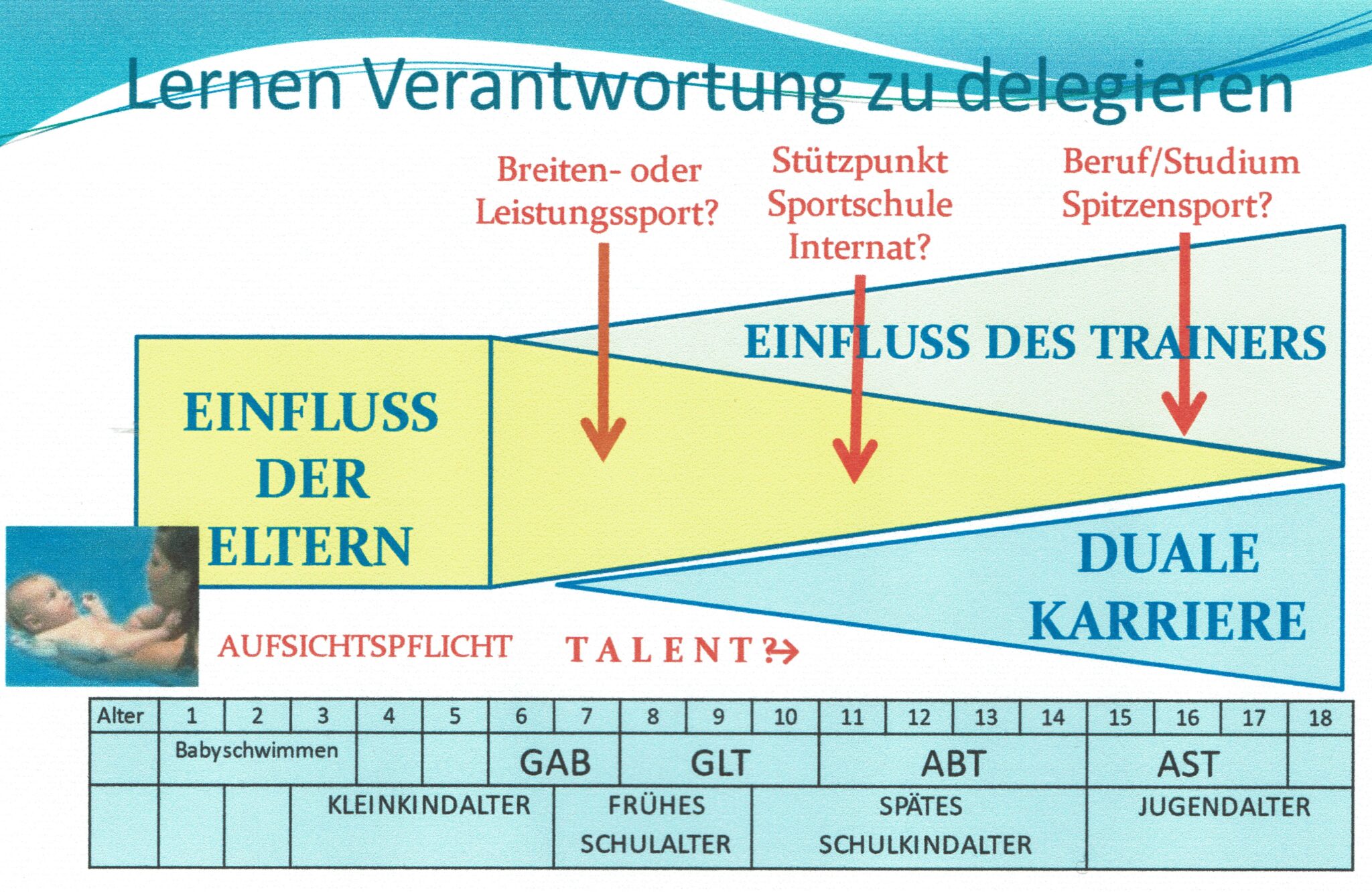 Schwimmlexikon-B.08 Einfluss Eltern scaled