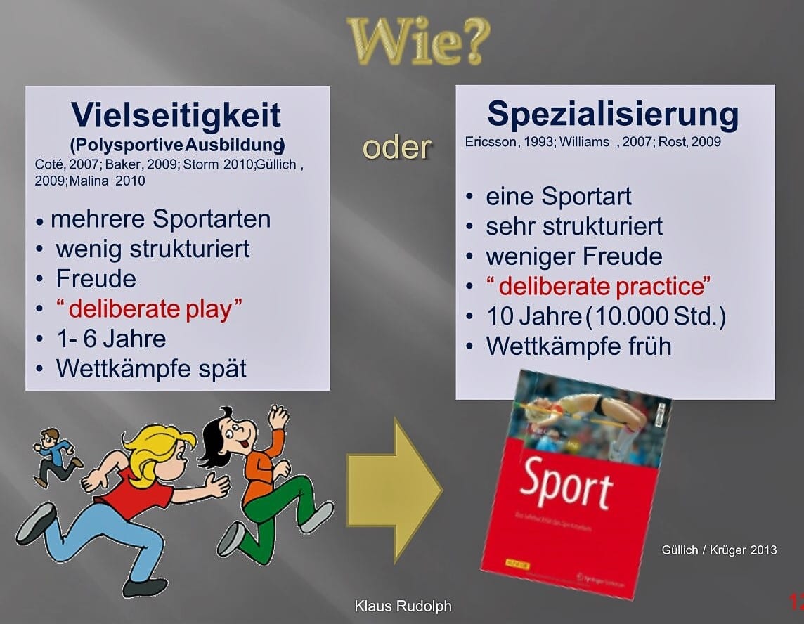 Ab welchem Alter sollte man in bestimmten Schwimmarten spezialisieren? 1 Schwimmlexikon-C.06 Vielseitigkeit1