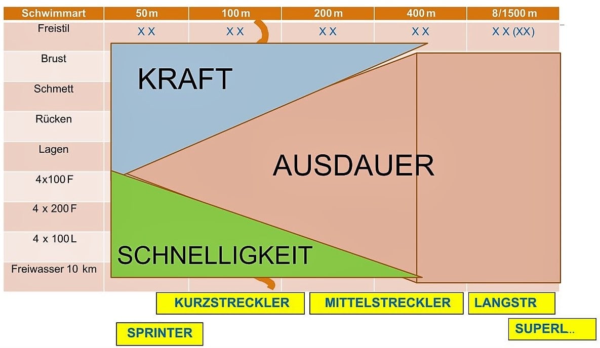 Unser Sohn kam kürzlich total fertig vom Training und führte das auf die „HIT-Methode“ zurück. Was ist darunter zu verstehen? 1 HIT