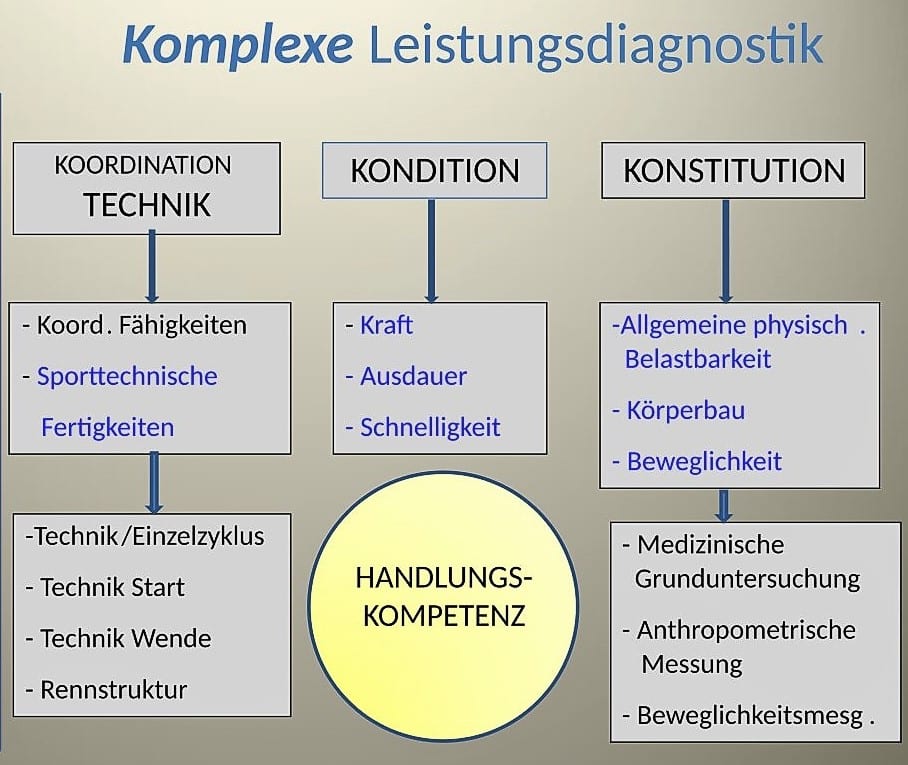 Schwimmlexikon-C.12 KLD