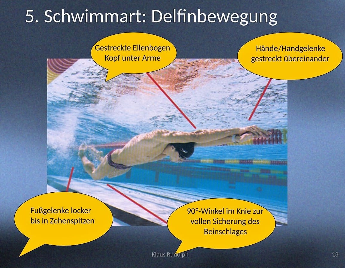 Kürzlich hörten wir von einer „5. Schwimmart“. Was ist damit gemeint? 1 Schwimmlexikon-C.17 5. Schwimmart
