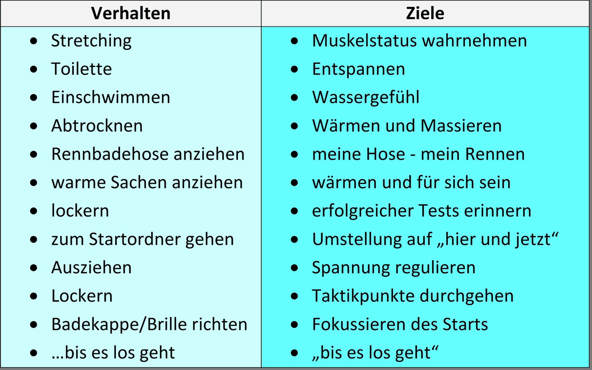 Unsere Tochter kann leider ihre sehr guten Trainingsergebnisse nicht im Wettkampf umsetzen. Sie kommt dann immer sehr enttäuscht von den Wettkämpfen zurück. 1 Schwimmlexikon-D.07 Vorstart scaled