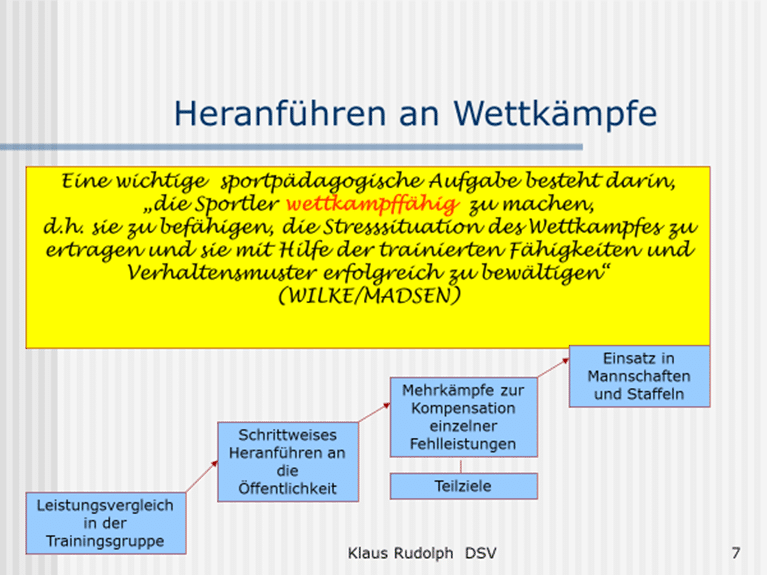 Unser Kind hat Angst vor Wettkämpfen. Was können wir tun? (s. auch D.07) 1 Schwimmlexikon-D.08 Wettkampfangst