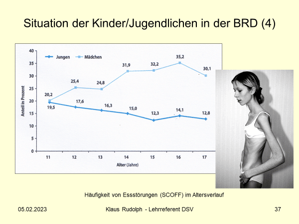 Meine Tochter wurde vom Trainer ermahnt, sie sei zu dick und würde somit eine optimale Leistungsentwicklung verhindern. Wir machen uns Sorgen, da sie kaum noch etwas isst. 2 Schwimmlexikon-E.15 Essstoerungen Altersverlauf