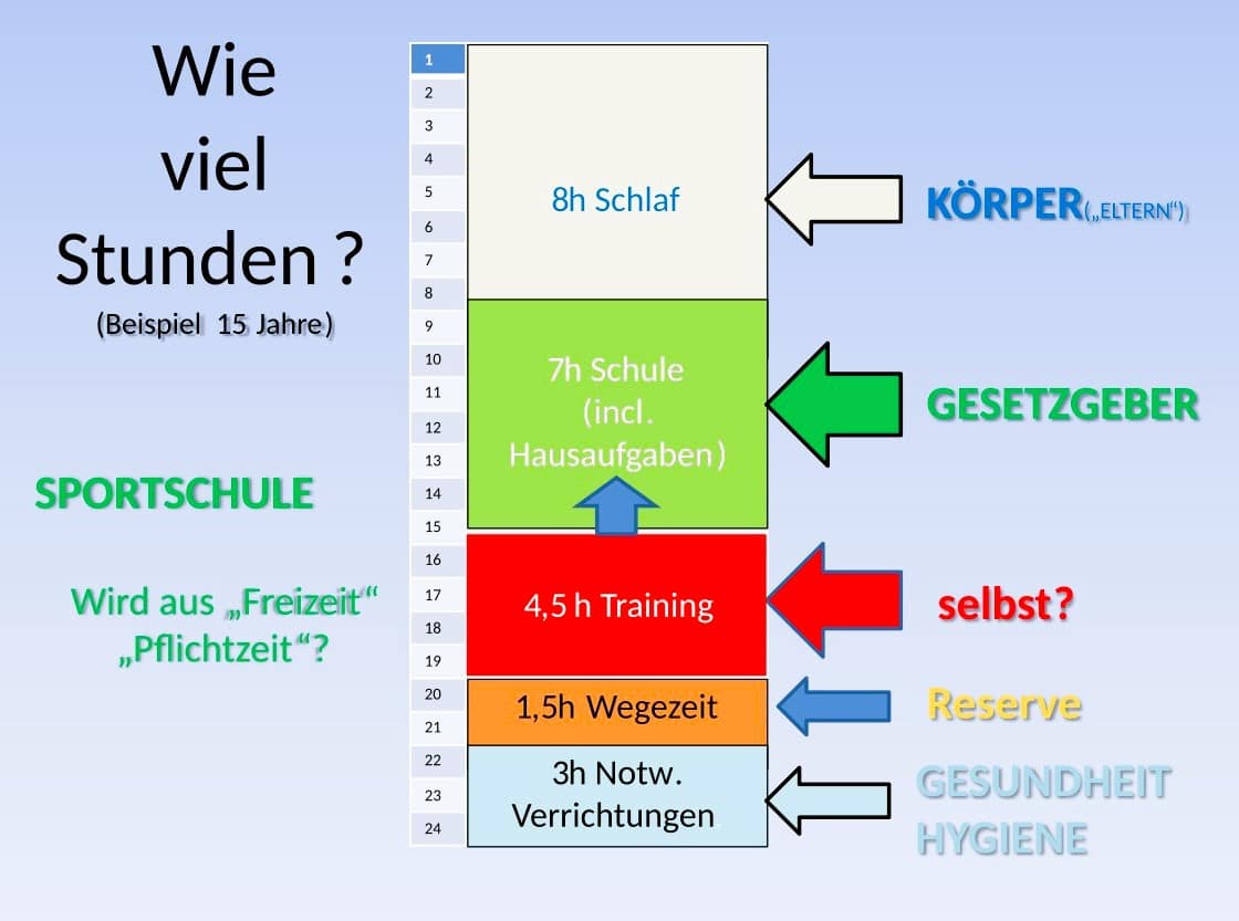 Wie viel Schlaf braucht mein Kind? 1 Schwimmlexikon-E.22 Schlaf