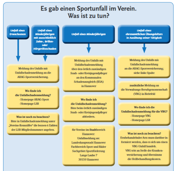 Ist unser Kind im Sport versichert? 1 Schwimmlexikon-F.02 Versicherung