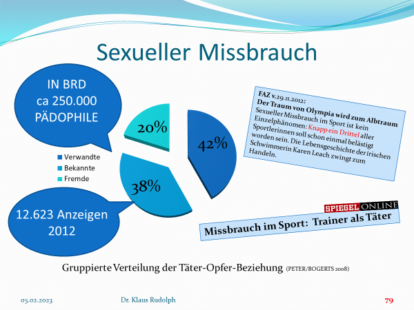 Schwimmlexikon-F.09 Missbrauch